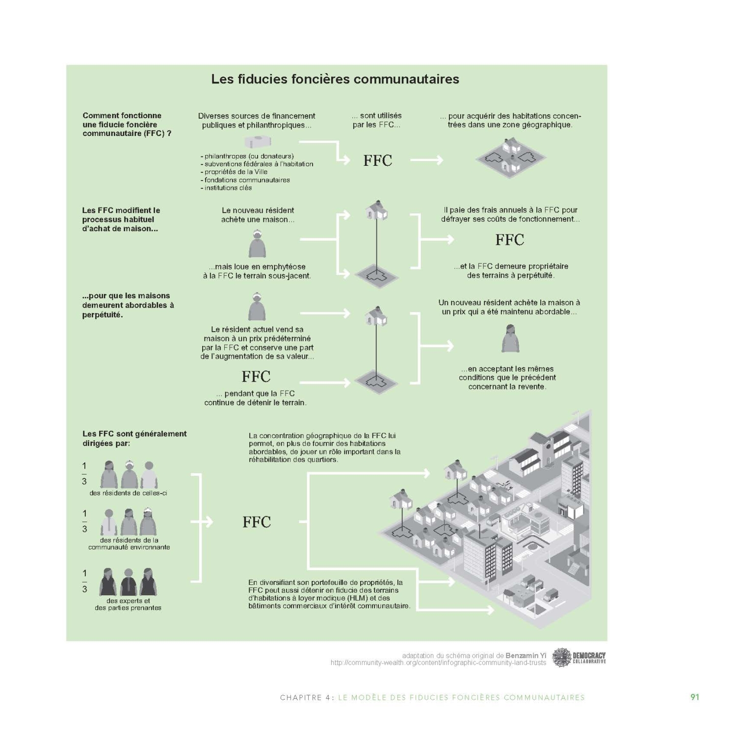 Manuel d'antispéculation immobilière