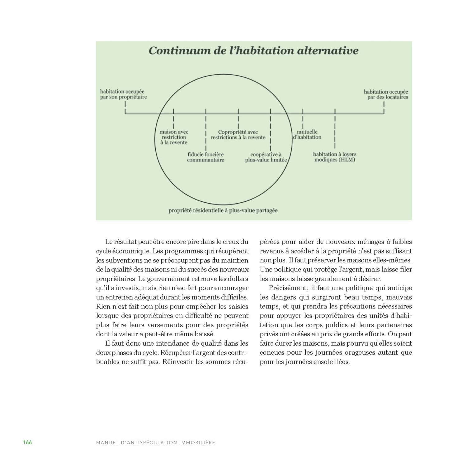 Manuel d'antispéculation immobilière