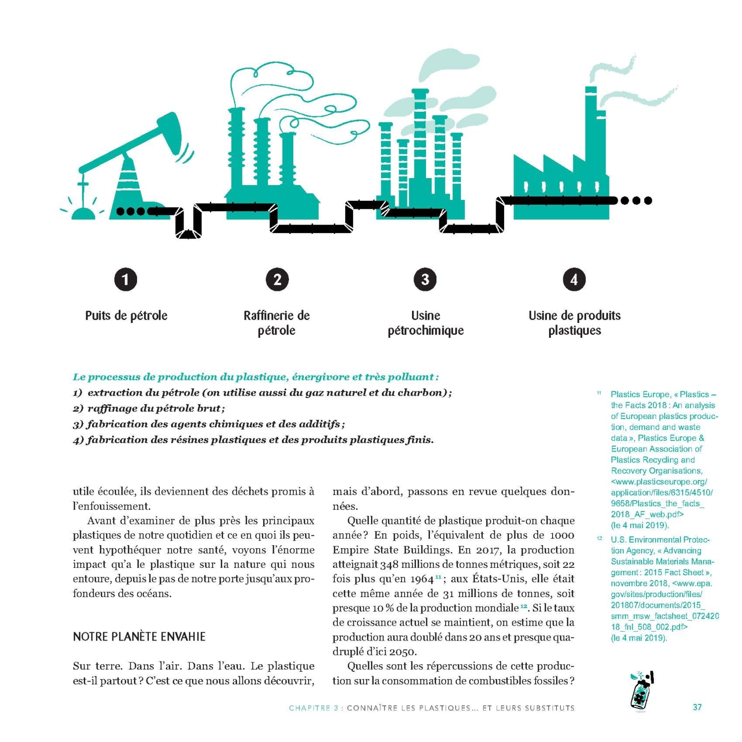 Vivre sans plastique