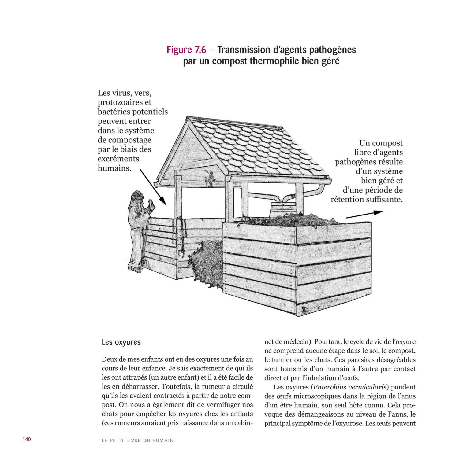 Le petit livre du fumain
