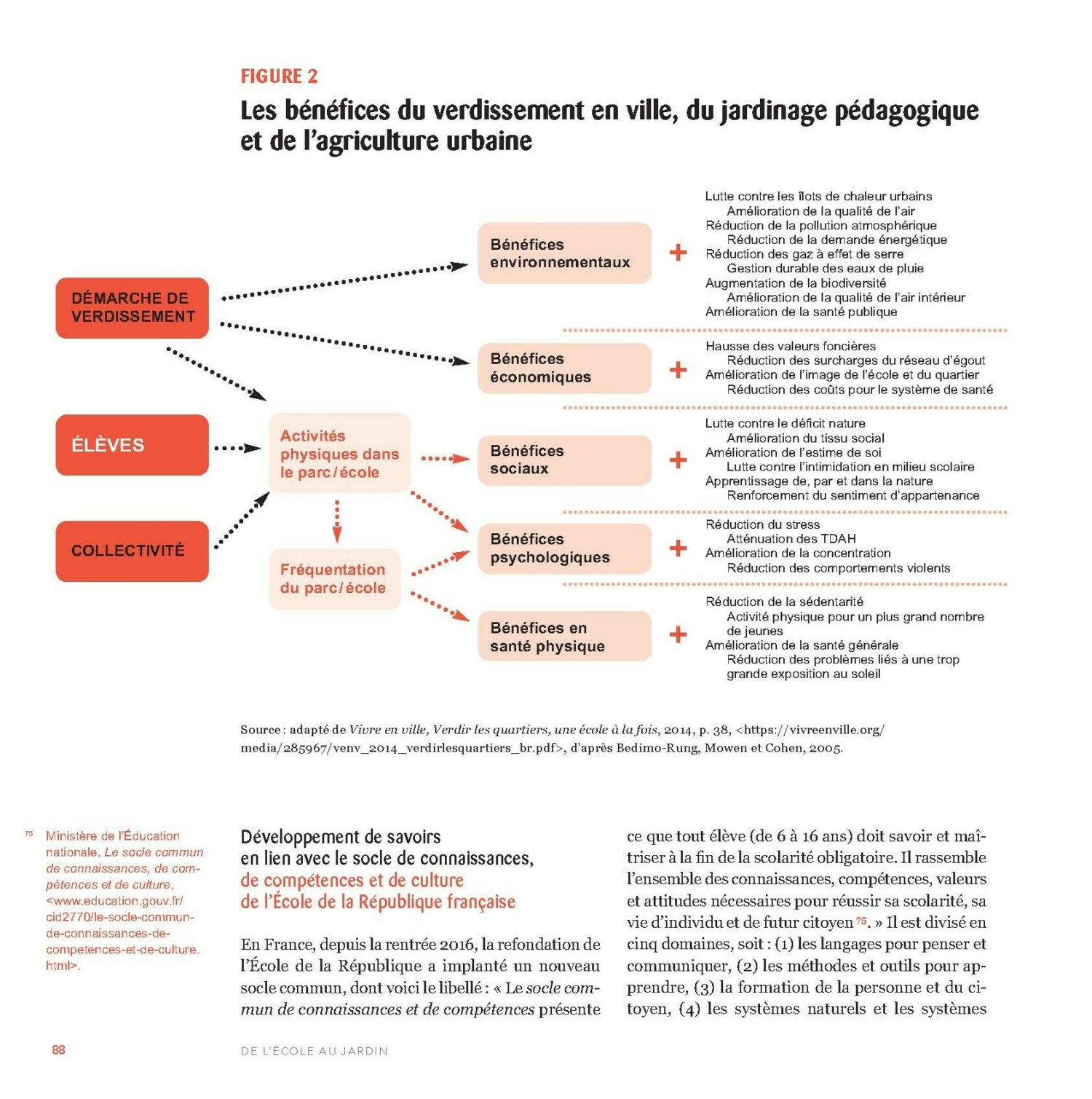 De l'école au jardin