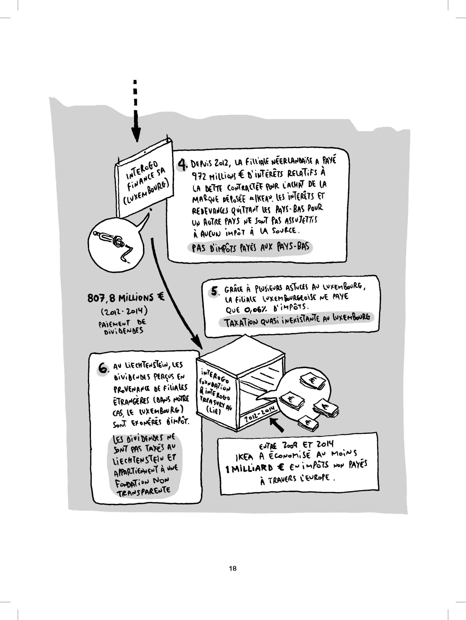 Comment les paradis fiscaux ont ruiné mon petit-déjeuner