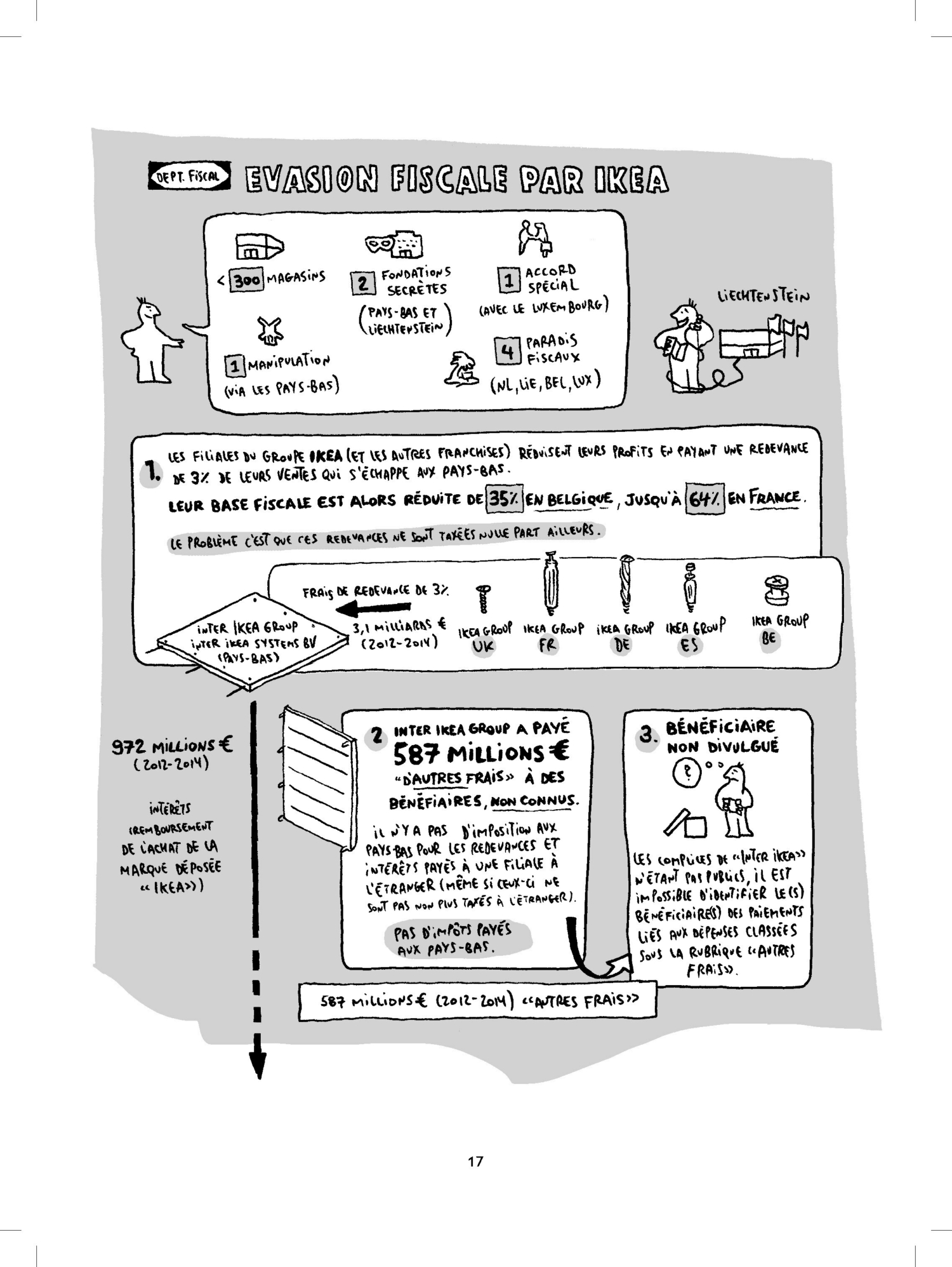Comment les paradis fiscaux ont ruiné mon petit-déjeuner